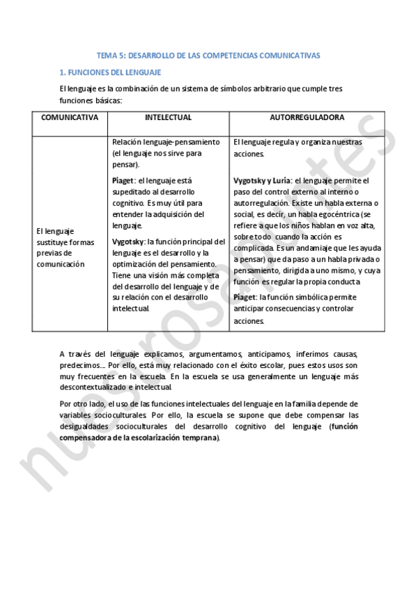 Miniatura del documento TEMA-5-PSICOLOGIA-DEL-DESARROLLO.pdf