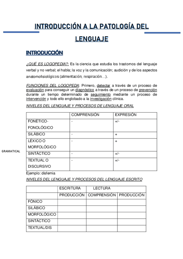 Miniatura del documento INTRODUCCION-A-LA-PATOLOGIA-DEL-LENGUAJE.pdf