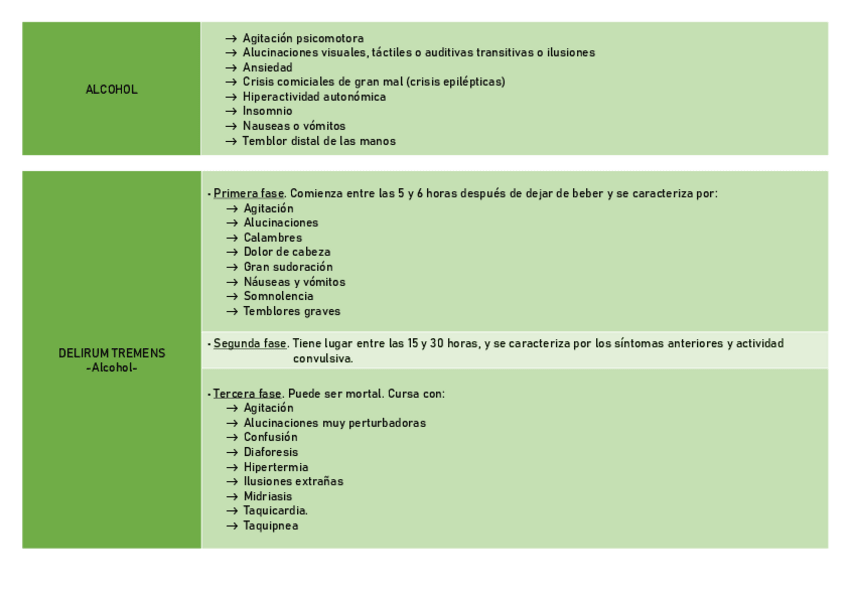 Miniatura del documento ESQ. SUSTANCIAS.pdf