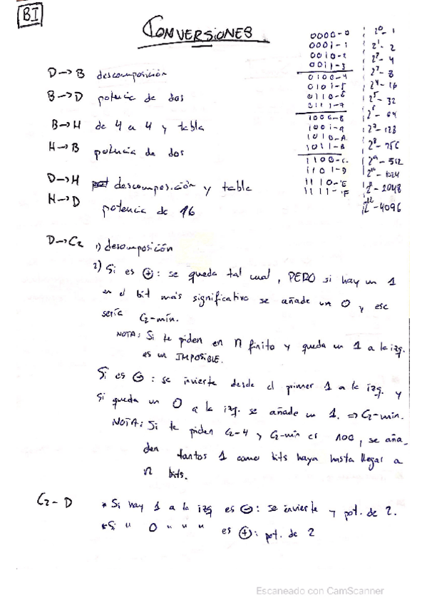 Miniatura del documento Apuntes-Elec-2.pdf