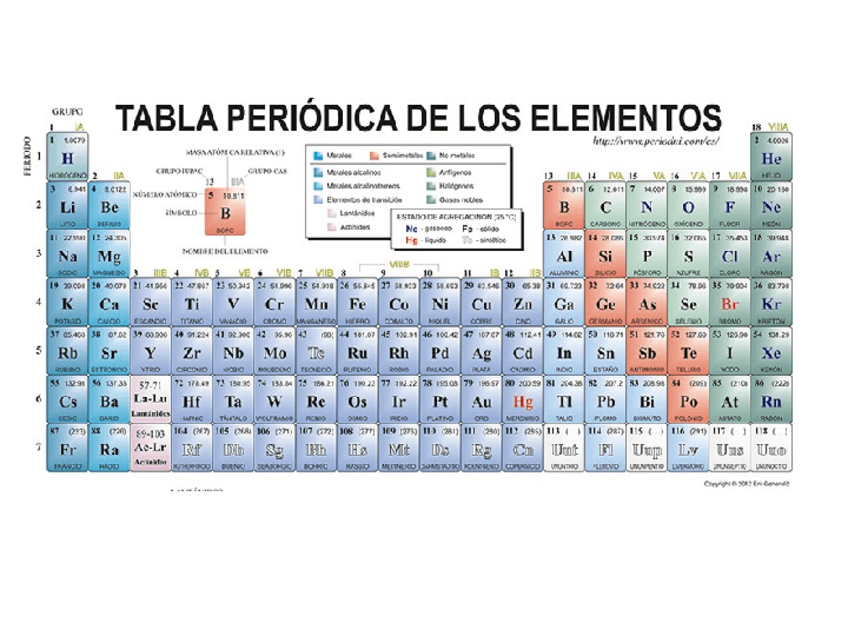 Miniatura del documento Resolucion-problemas-configuracion-electronica.pptx