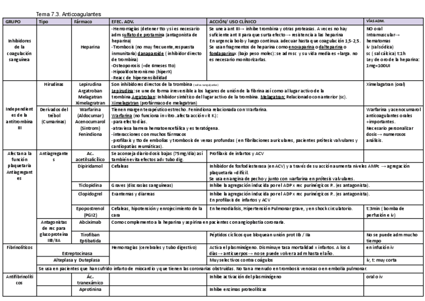 Miniatura del documento Tema-7.pdf