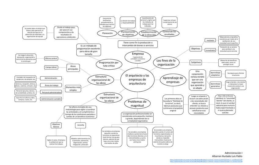 Miniatura del documento El-arquitecto-y-las-empresas-de-arquitectura.pdf