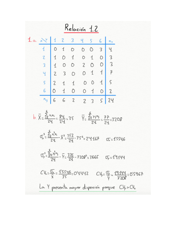 Miniatura del documento Relación 1.2 Resuelta