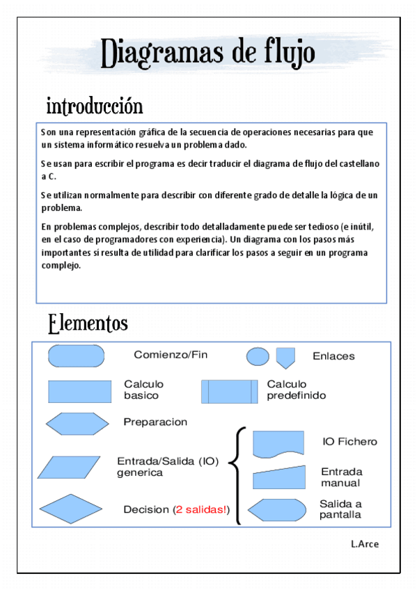 Miniatura del documento DIAGRAMAS-DE-FLUJO.pdf