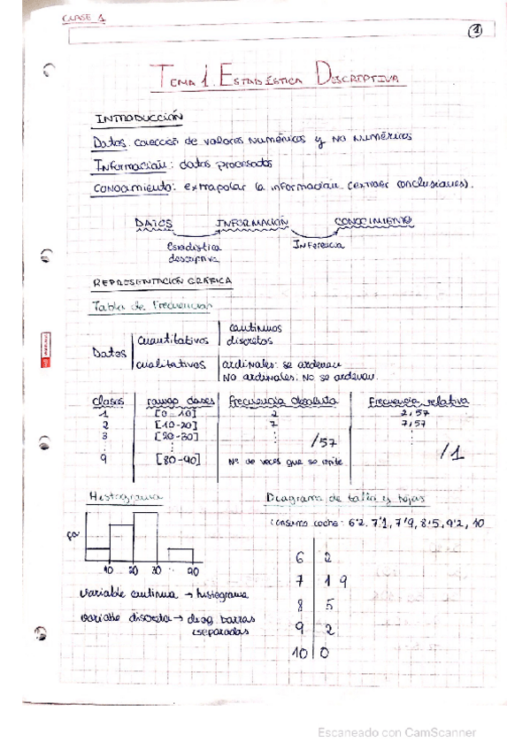 Miniatura del documento Todas las clases Edu Caro 2021-2022
