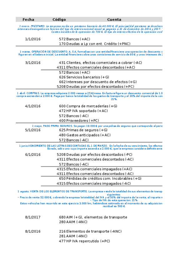 Miniatura del documento Primer Parcial_DUCADOS_060317.pdf.xlsx