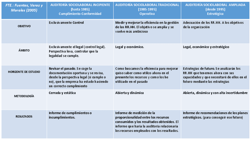 Miniatura del documento Cuadro-evolucion-audit-sociolaboral.pdf