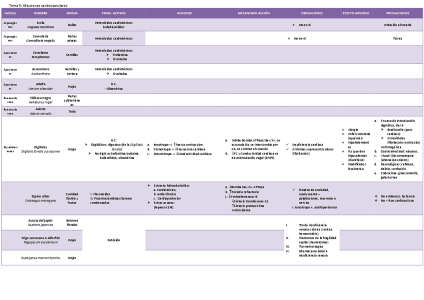 Miniatura del documento Tablas-unidas.pdf