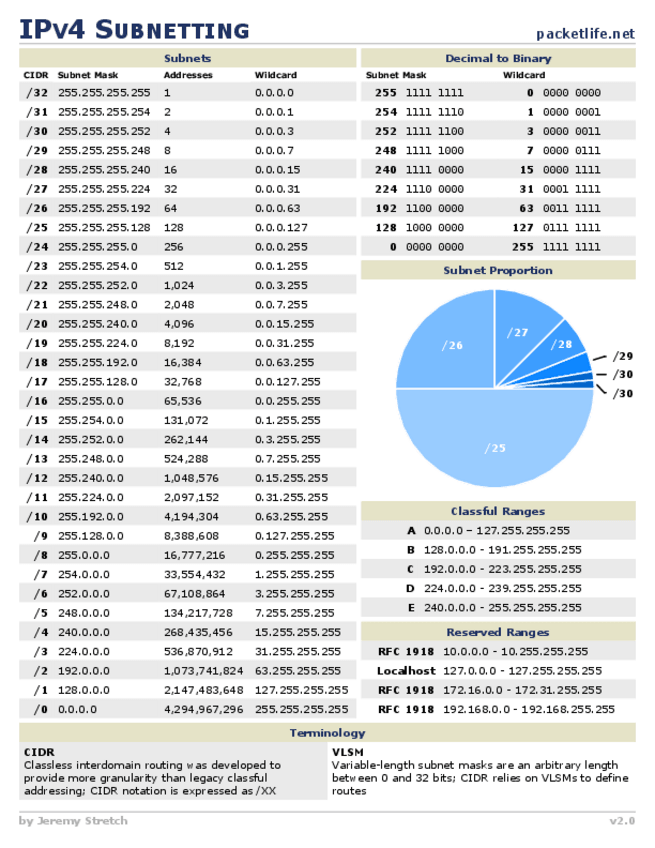 Miniatura del documento IPv4-Subnetting.pdf