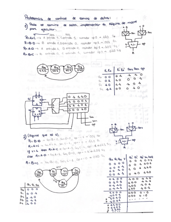 Miniatura del documento control-camino-de-datos.pdf