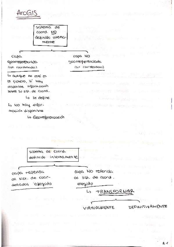 Miniatura del documento topoARCGIScomandosapuntes.pdf