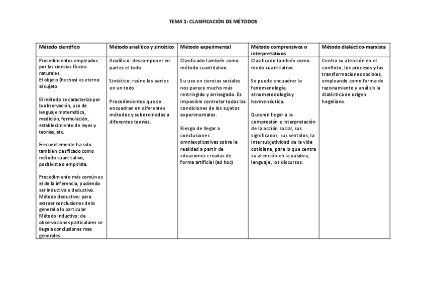 Miniatura del documento tema-1-clasificacion-de-metodos.pdf