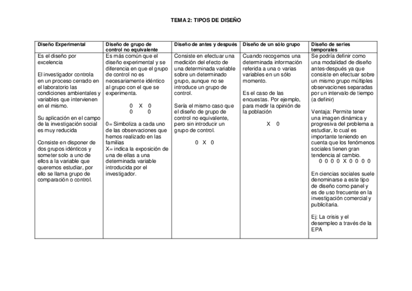 Miniatura del documento TEMA-2-tipos-de-diseno-metodo.pdf