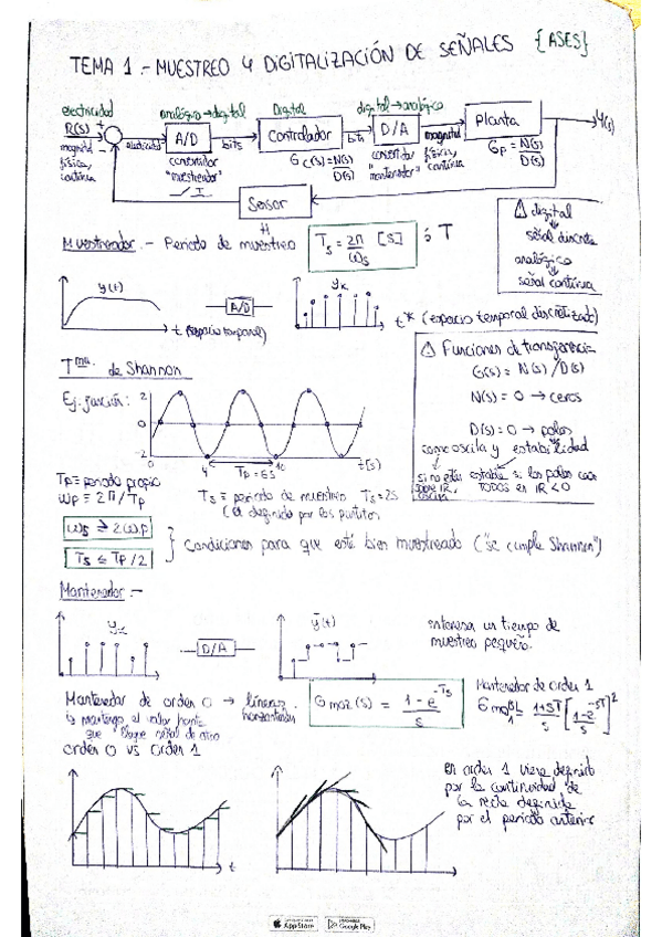 Miniatura del documento controlapuntes-parcial-academia.pdf