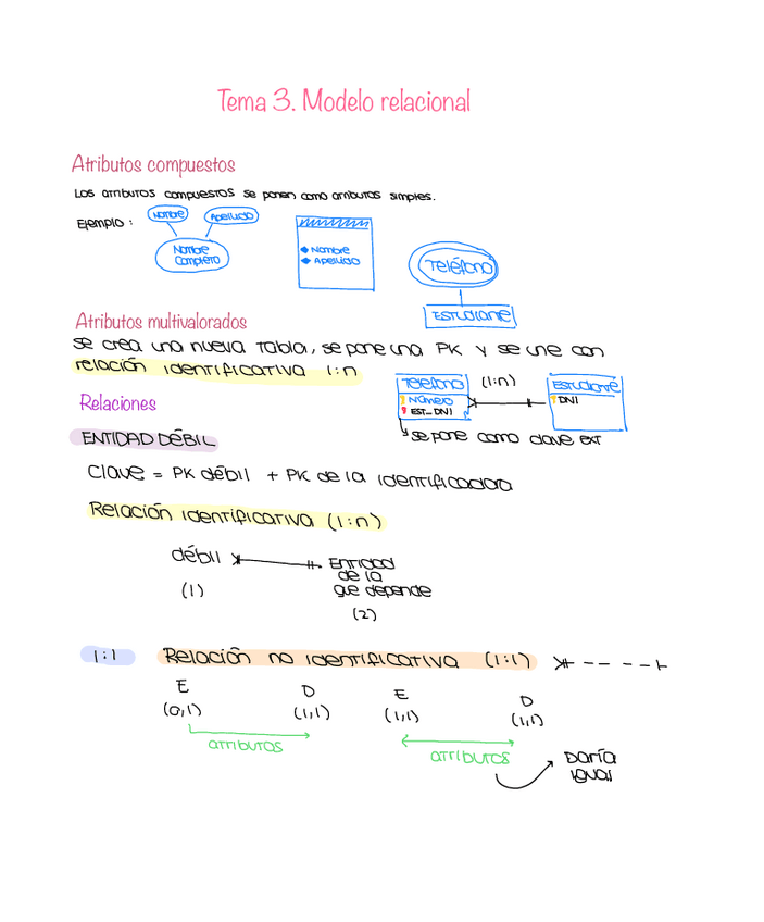 Miniatura del documento Resumen-Tema-3.pdf