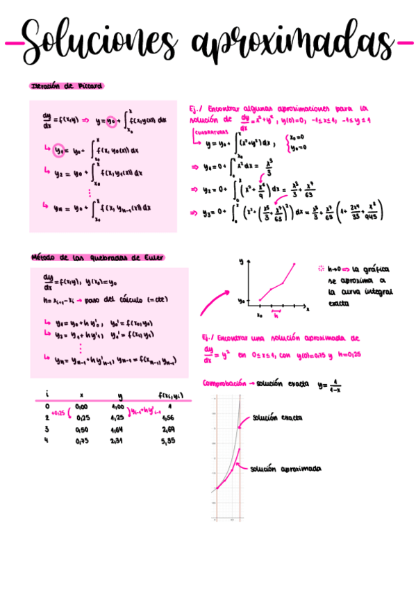 Miniatura del documento resolucion-aproximada.pdf