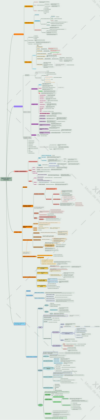 Miniatura del documento ESQUEMA-COMPLETO-AFS-COLOR-T.pdf