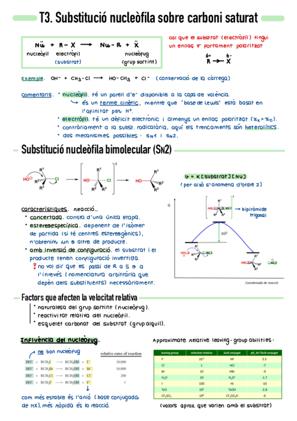 Miniatura del documento T3-Substitucio-nucleofila-sobre-carboni-saturat.pdf