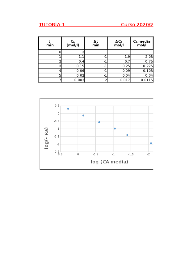 Miniatura del documento Tutoria-1.xlsx