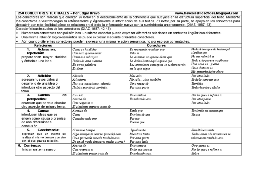 Miniatura del documento Conectorestextuales.pdf