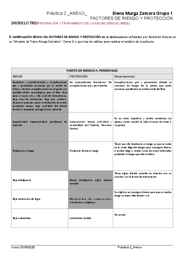 Miniatura del documento Analisis-factores-de-riesgo-pelicula.pdf