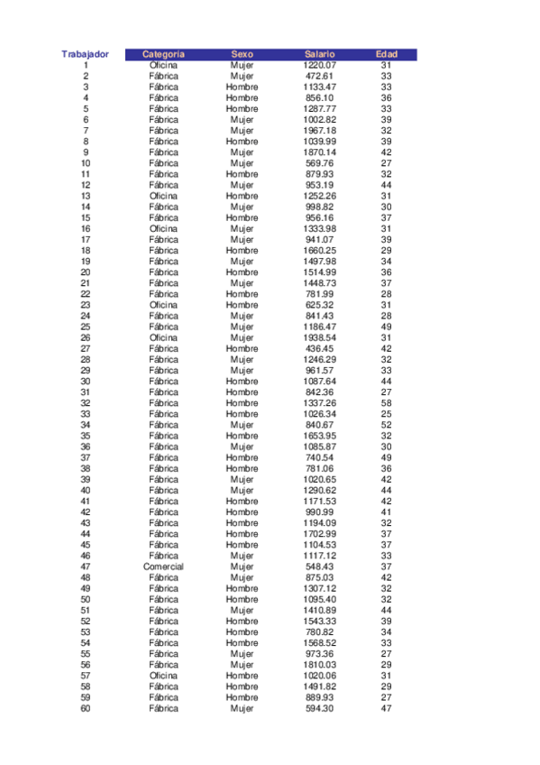 Miniatura del documento PRACTICA-1-MARINA-FERRAN-MANZANARES-1B-datosmanual2016-version-1.xlsb.xlsx