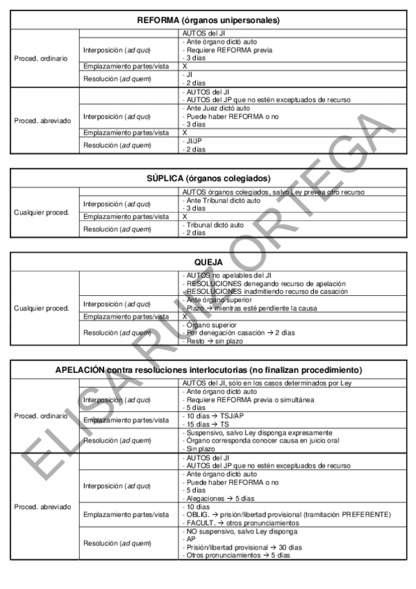 Miniatura del documento Recursos-procesal-penal.pdf