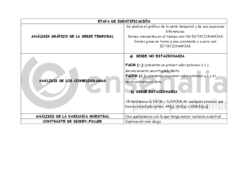 Miniatura del documento FORMULARIO-TEMA-3.pdf