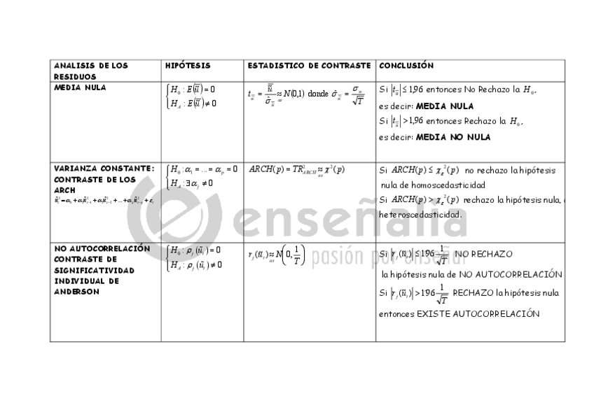 Miniatura del documento FORMULARIO-TEMA-4.pdf