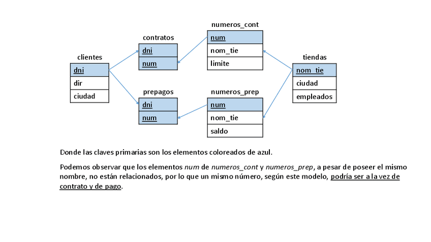 Miniatura del documento P02-BBDD-Sol.pdf