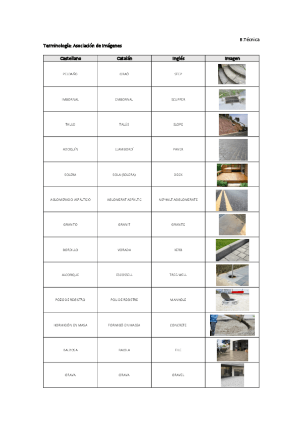 Miniatura del documento Terminologia-Asociacion-de-Imagenes.pdf