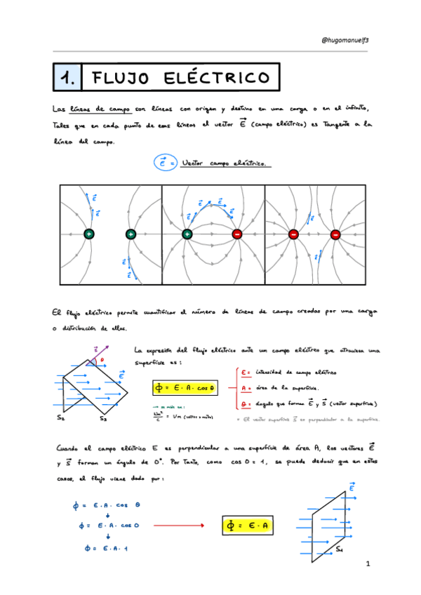 Miniatura del documento 1c-Flujo-Electrico-Y-Ley-De-Gauss.pdf