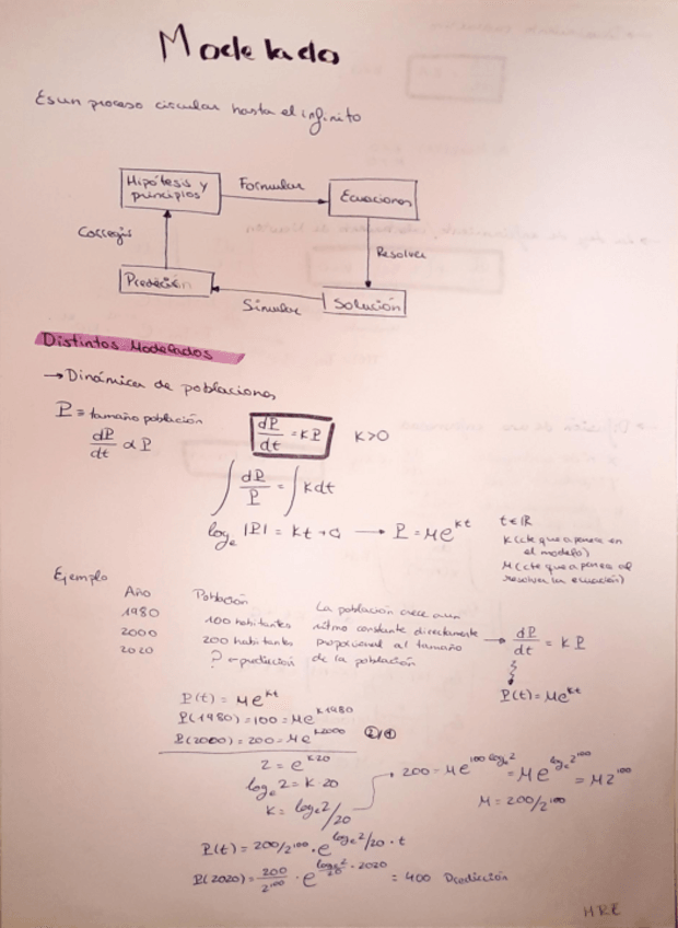 Miniatura del documento Modelado-Apuntes.pdf