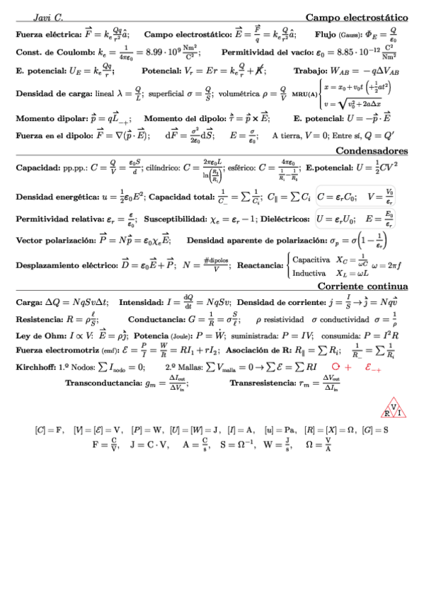 Miniatura del documento Formulario 1.ᵉʳ parcial