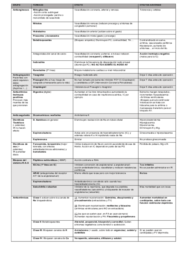 Miniatura del documento TABLA-Farmacos-cardiologia.pdf