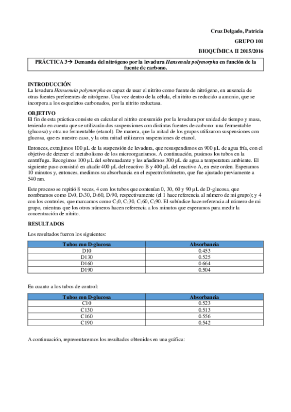 Miniatura del documento BIOQ2_PRÁCT1_101_CRUZ_DELGADO.pdf