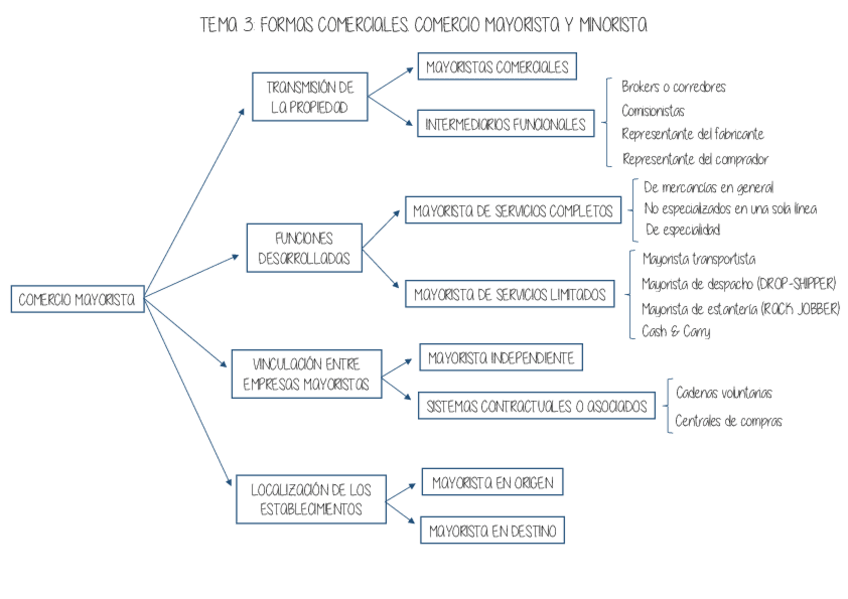 Miniatura del documento Esquema-Tema-3.pdf