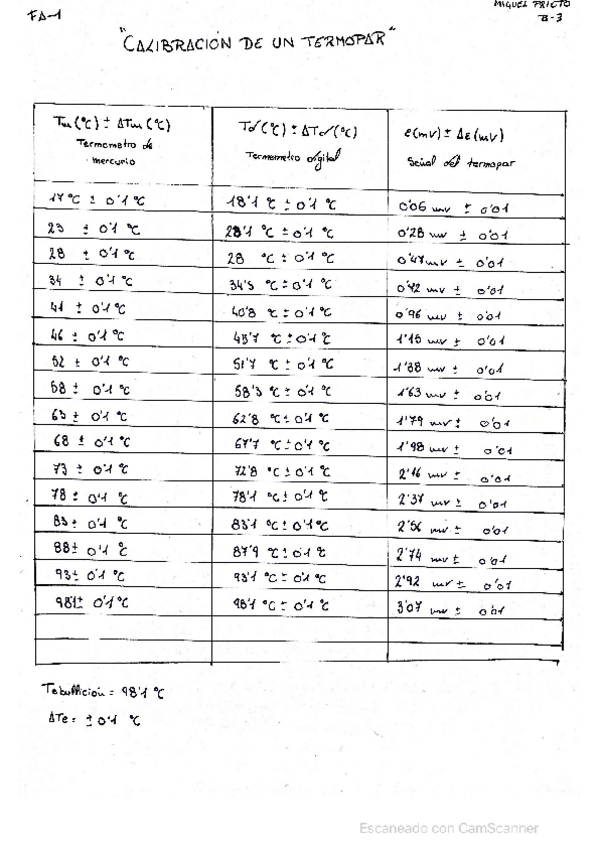 Miniatura del documento FA-1-Miguel-Prieto.pdf