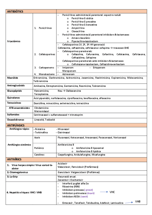 Miniatura del documento Taula-farmacs-1r-Parcial.pdf