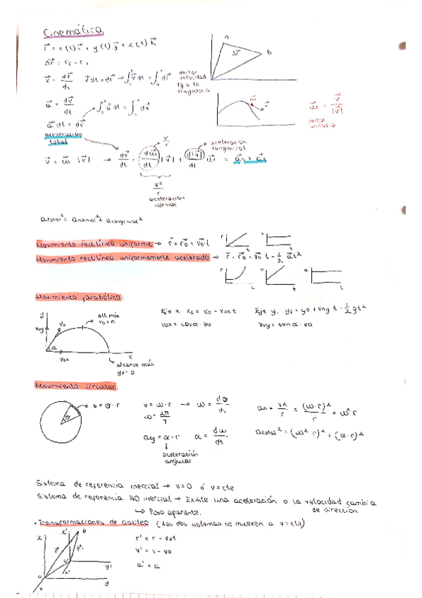 Miniatura del documento Resumen-FormularioFisica.pdf