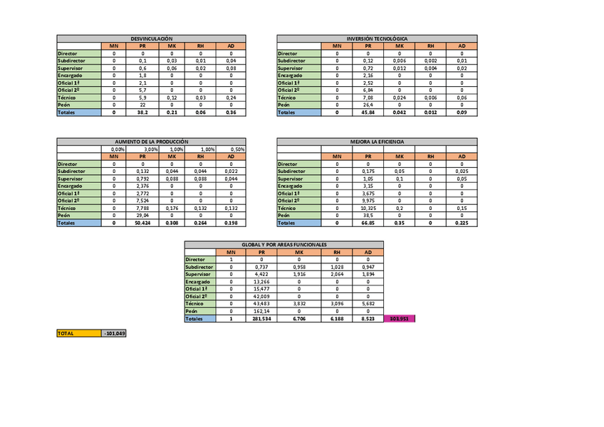 Miniatura del documento practica-3.pdf