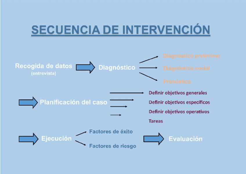 Miniatura del documento esquema-intervencion.pdf