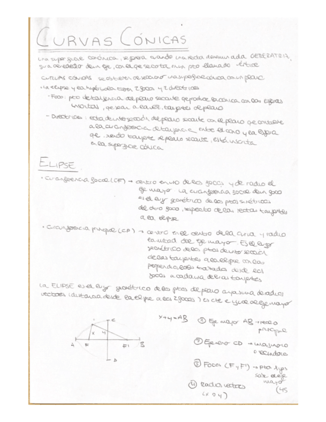 Miniatura del documento Curvas-conicas-1.pdf