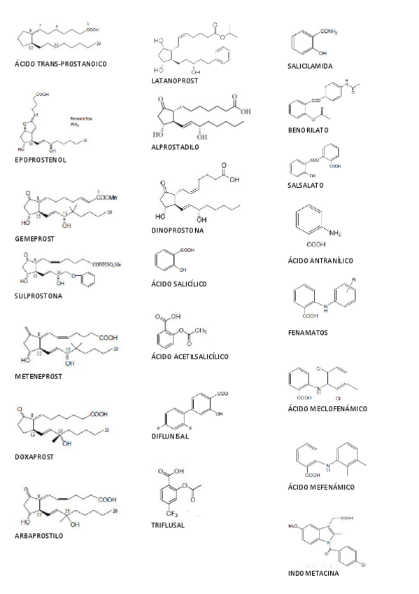 Miniatura del documento formulas-segundo-parcial.pdf