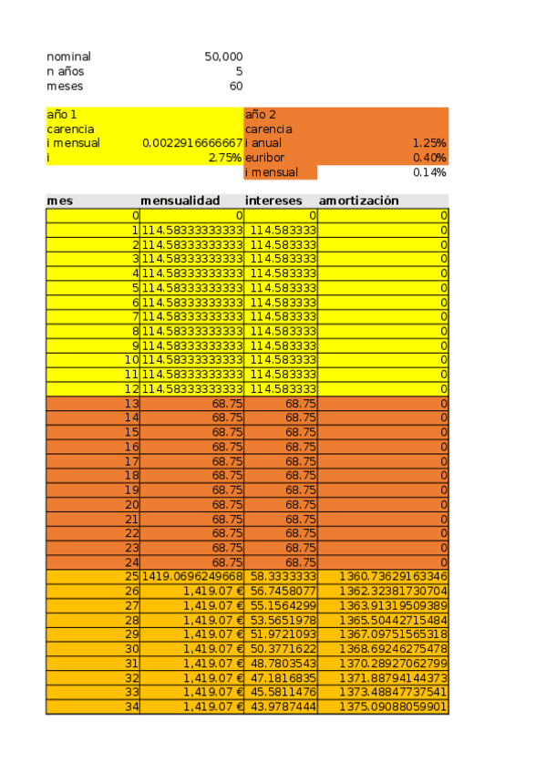 Miniatura del documento ejercicioptmovariable2021.xlsx