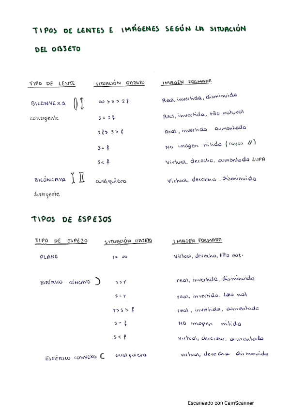 Miniatura del documento FisicaIIIoptica.pdf