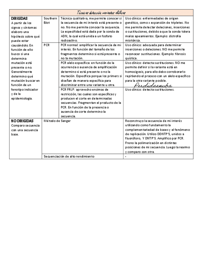 Miniatura del documento Tecnicas-deteccion-variantes-alelicas-3-1.pdf