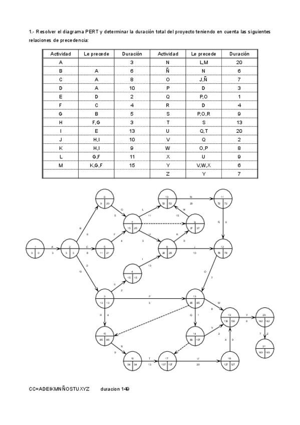 Miniatura del documento problemas-pert-2.pdf