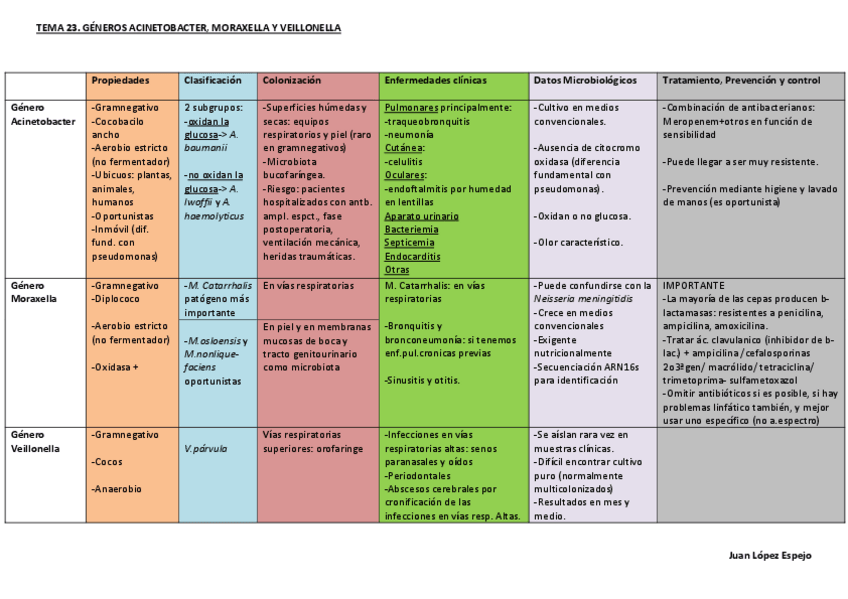Miniatura del documento 2ª parte tablas.pdf